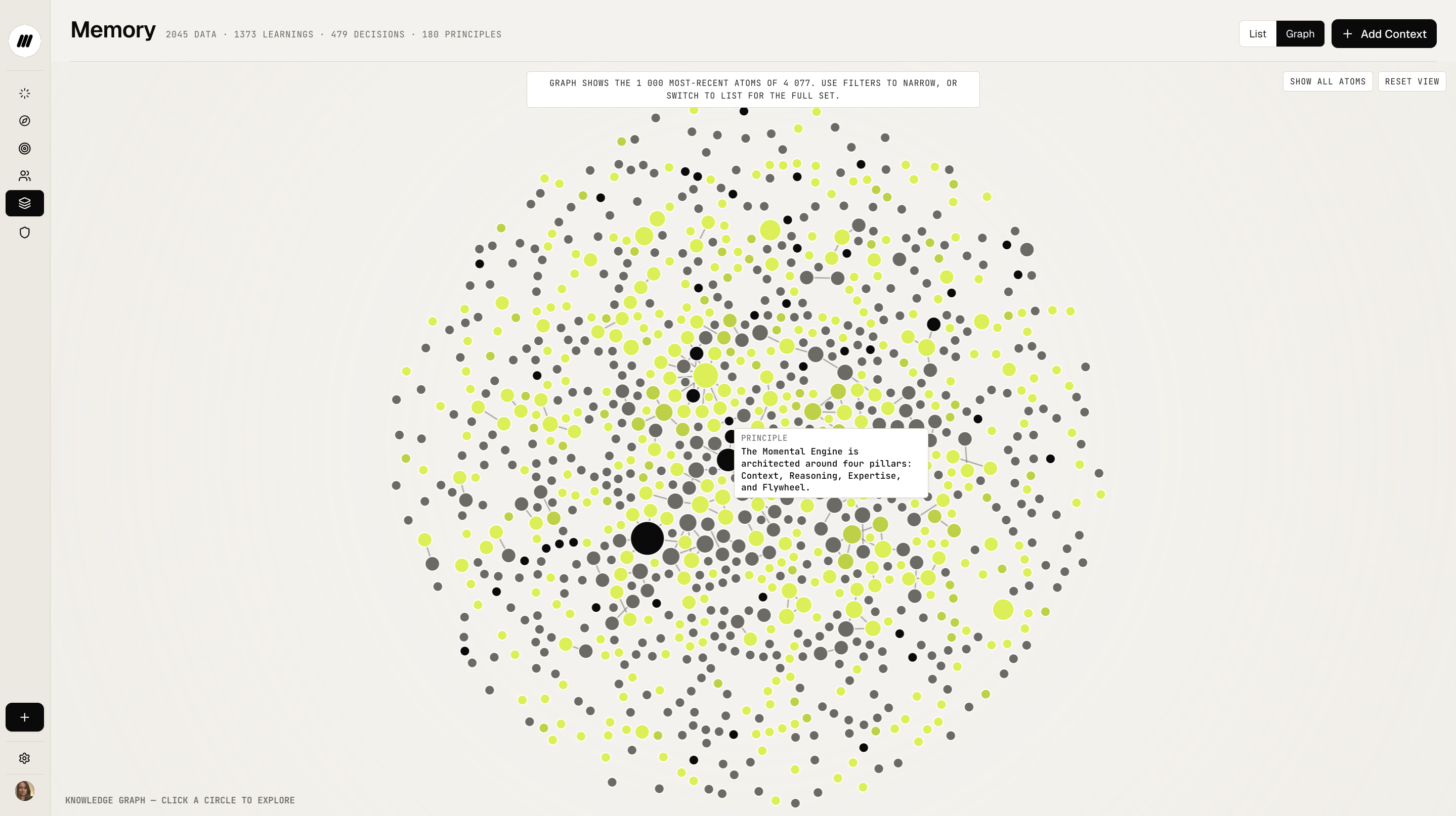 Humfrid memory graph linking decisions, learnings, and customer signals.